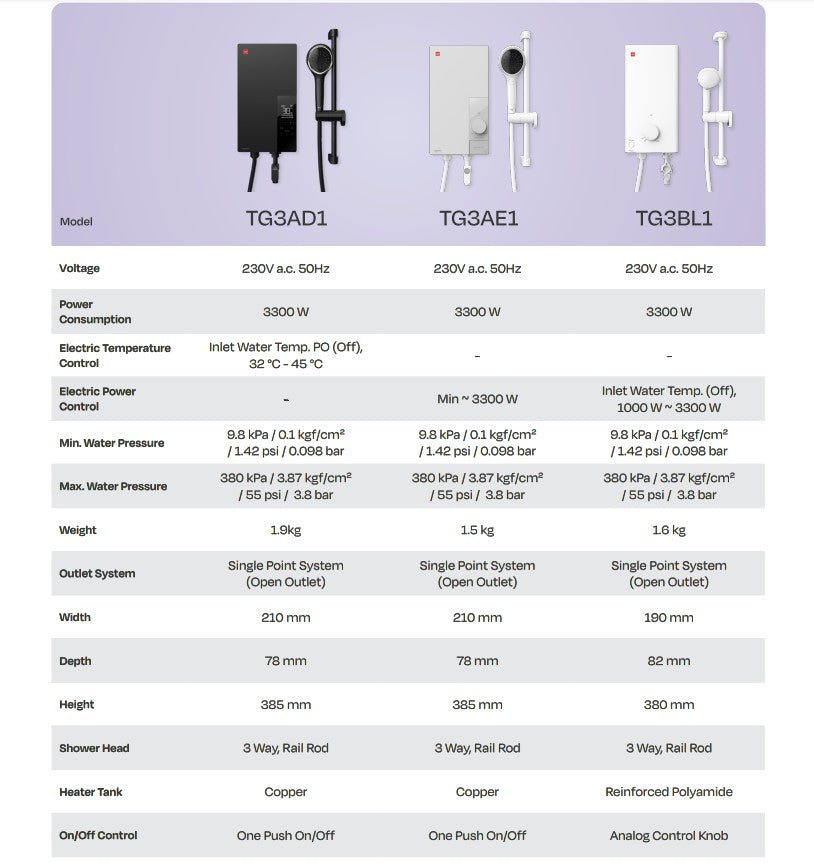 KDK Instant Water Heater TG3BL1