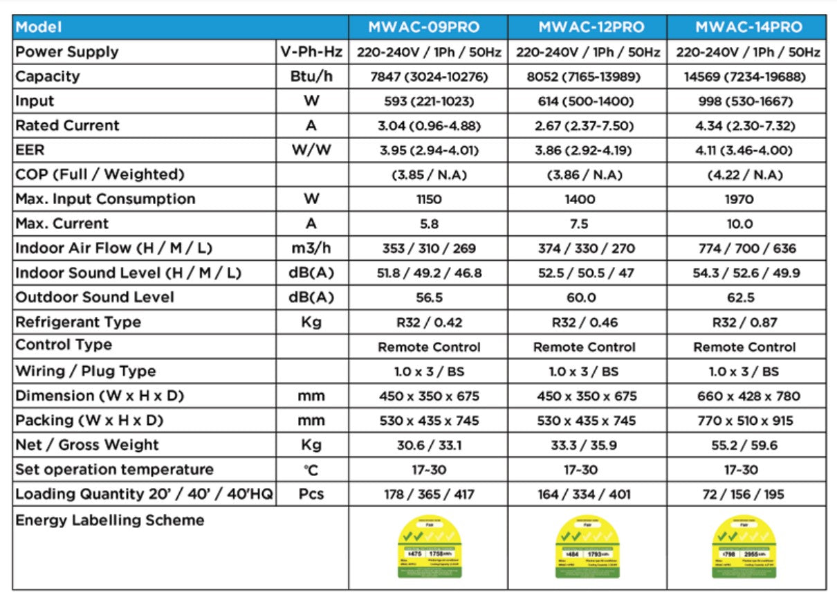 Midea Inverter Window AirCon with Remote 12000btu MWAC12PRO | MWAC-12PRO
