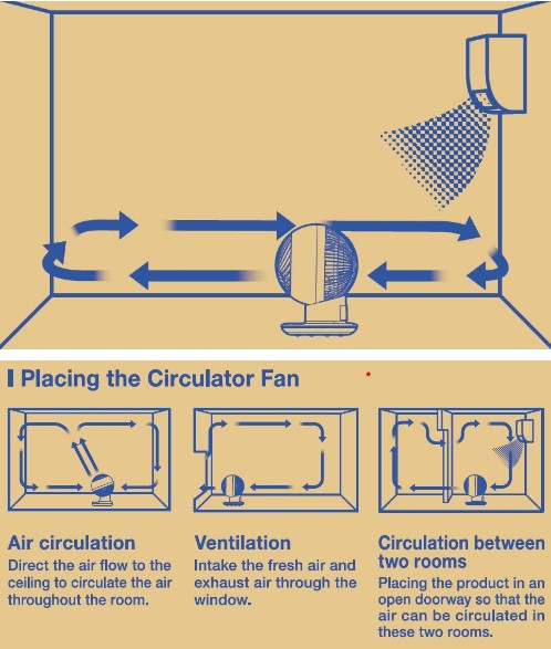 Iris Ohyama Circulator Fan with Remote 6" PCF-SC15T Blue