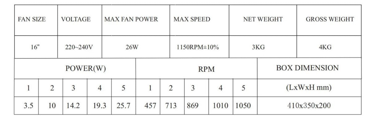 ($1 REPLACEMENT) Bestar DC Corner Fan 16” 3 Blades Dino