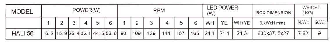 ($1 REPLACEMENT) Bestar DC Motor Ceiling Fan with Remote Control & Light 48"/56” Hali