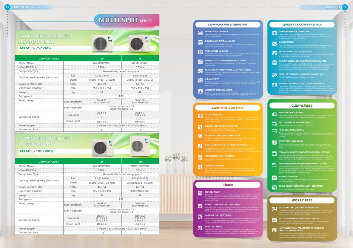 Daikin Inverter Multi-Split AirCon MKM50ZVMG/CTKM25ZVMG x 2 - CLIMATE VOUCHER ELIGIBLE