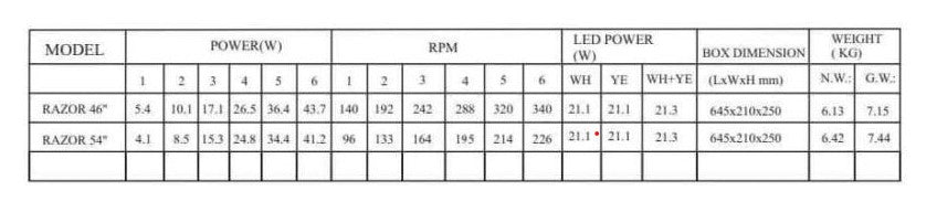 ($1 REPLACEMENT) Bestar DC Motor Ceiling Fan with Remote Control & Light 46"/54” Razor