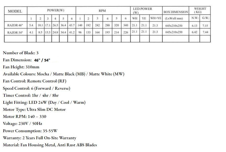 ($1 REPLACEMENT) Bestar DC Motor Ceiling Fan with Remote Control & Light 46"/54” Razor