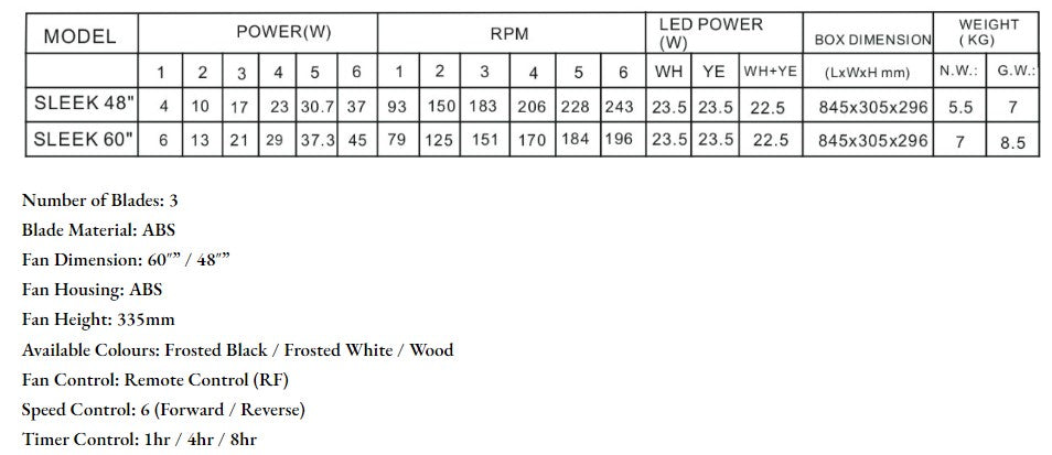 ($1 REPLACEMENT) Bestar DC Motor Ceiling Fan with Remote Control & Light 48”/60” Sleek