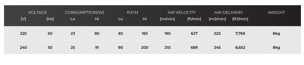 KDK Super Deluxe Ceiling Fan 150cm w/ Remote Ctrl Z60WS
